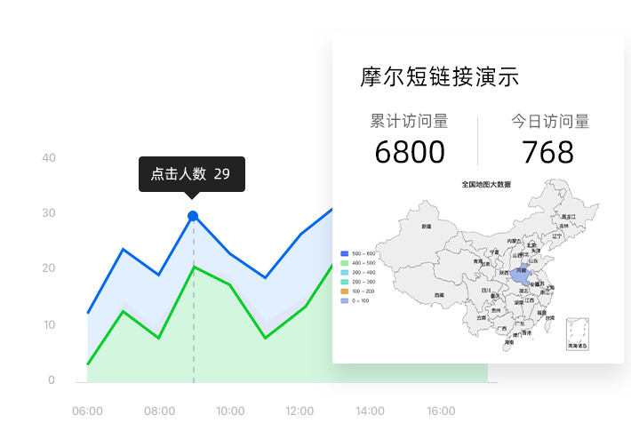 摩尔短链接使用场景